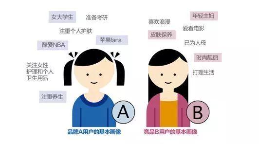 同样的路程,为什么朋友的打车费总比我少?