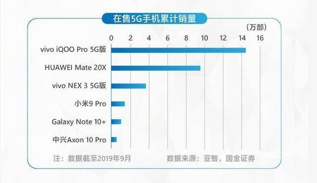 vivo又双叒拿奖！两款5G旗舰荣登新浪2019科技风云榜