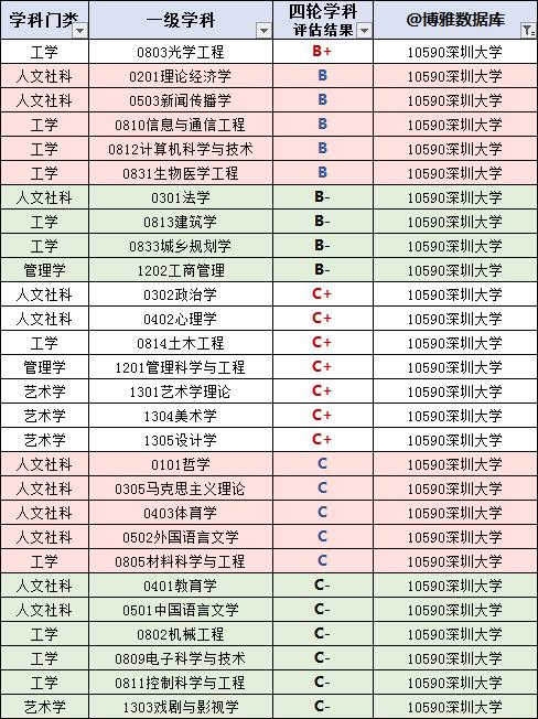 马化腾母校深圳大学2019届毕业生就业报告：平均月薪6374元