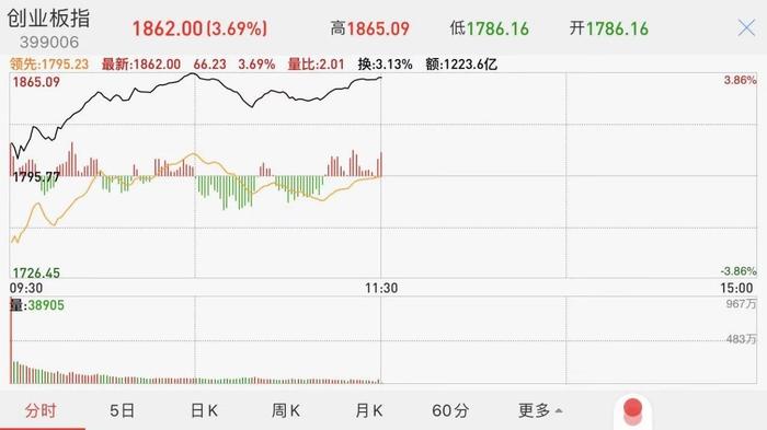 周金涛神秘预言兑现？！抄底机会来了吗