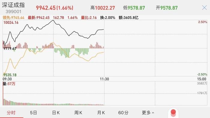 周金涛神秘预言兑现？！抄底机会来了吗