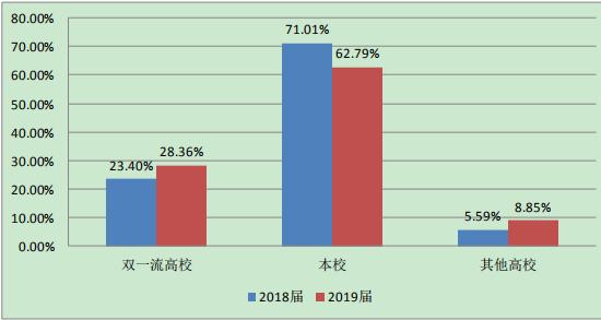马化腾母校深圳大学2019届毕业生就业报告：平均月薪6374元