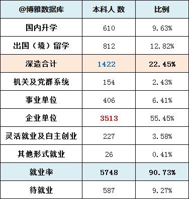 马化腾母校深圳大学2019届毕业生就业报告：平均月薪6374元