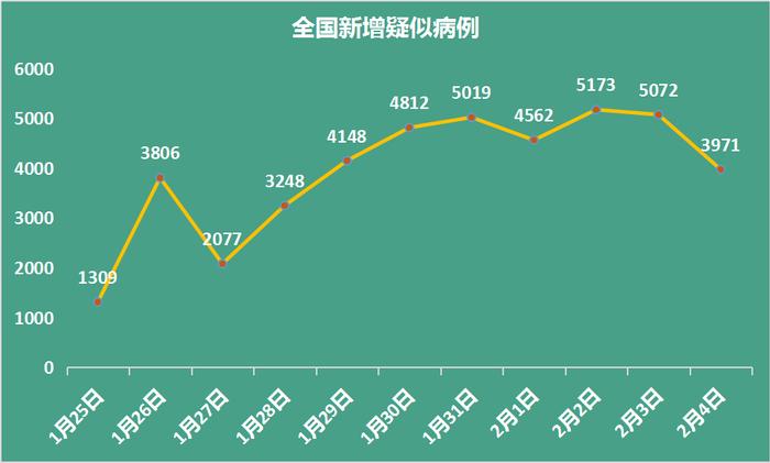 刚刚，传来好消息！“战疫”取得了初步成果