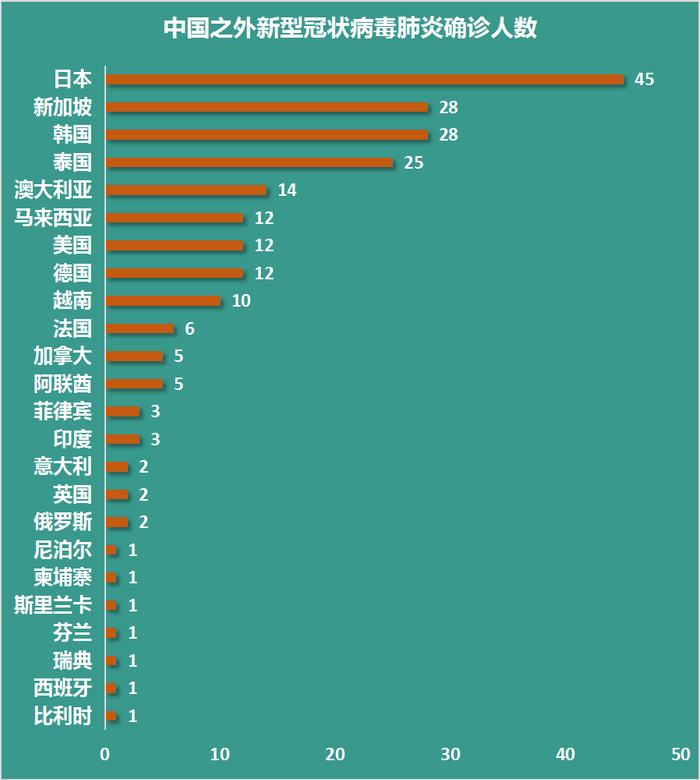 突发！20人感染，3700人被隔离在海上！