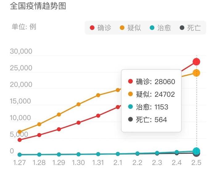 突发！20人感染，3700人被隔离在海上！