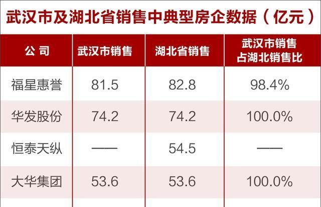 武汉房企龙头福星和绿地，停工停售负债高企