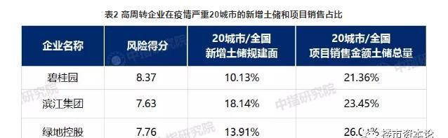 武汉房企龙头福星和绿地，停工停售负债高企