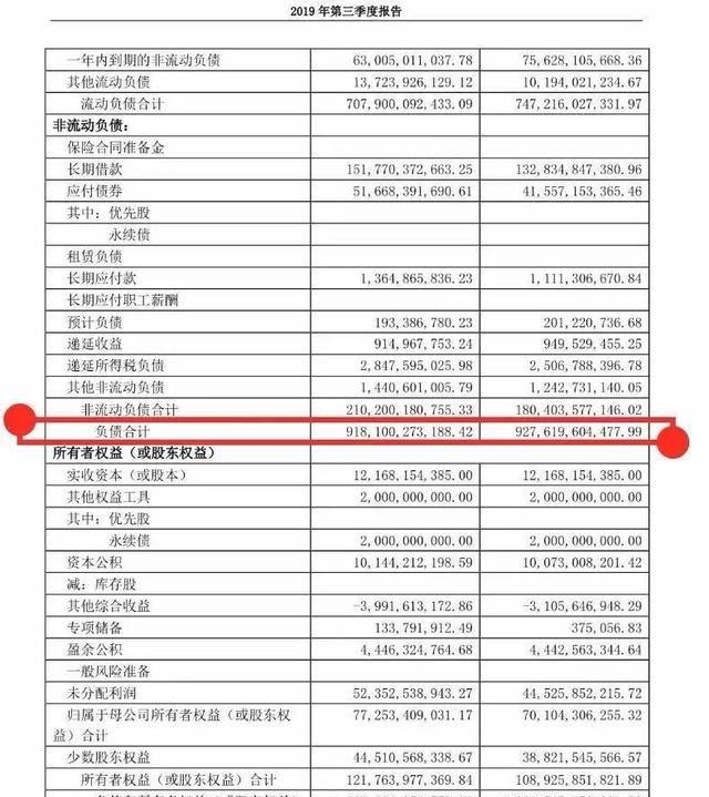 武汉房企龙头福星和绿地，停工停售负债高企