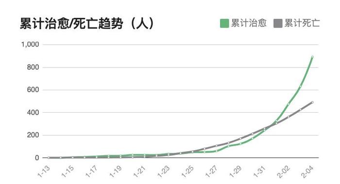 数据来源:国家卫健委官网