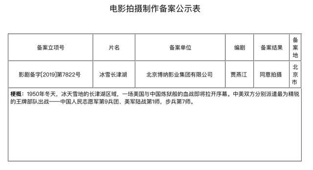 2020国庆档，主旋律电影还能继续卖座吗？