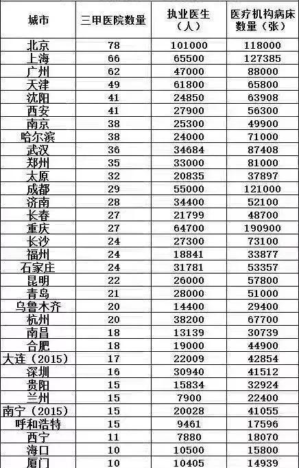 竞争力重塑！西安、郑州、长沙、成都、杭州，成为大赢家！