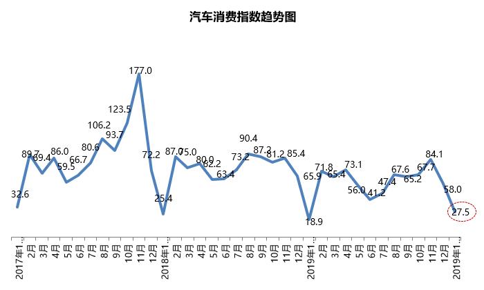 中国1月新能源车型保值率：特斯拉最高，比亚迪、荣威领先