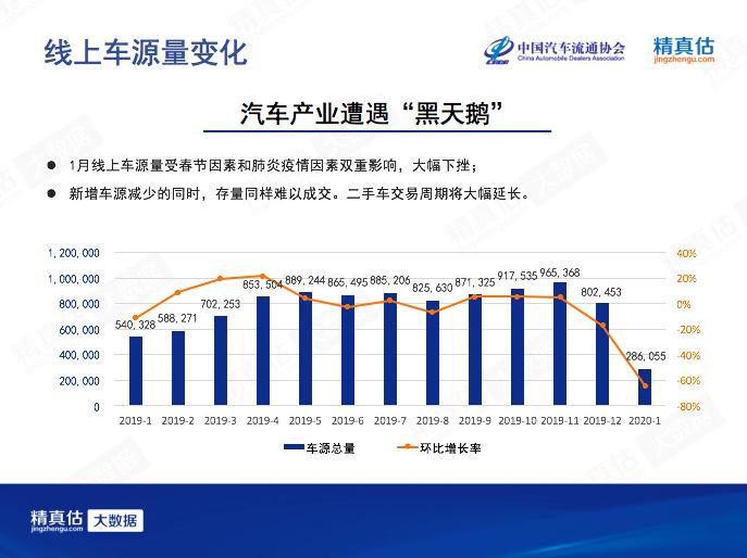 中国1月新能源车型保值率：特斯拉最高，比亚迪、荣威领先