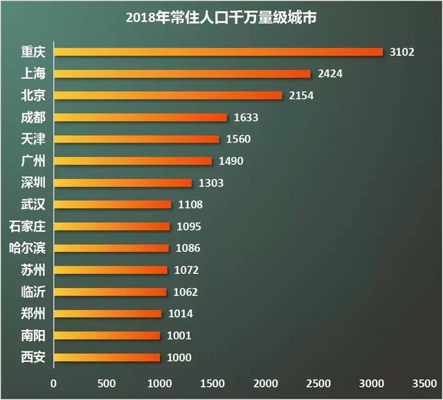 竞争力重塑！西安、郑州、长沙、成都、杭州，成为大赢家！