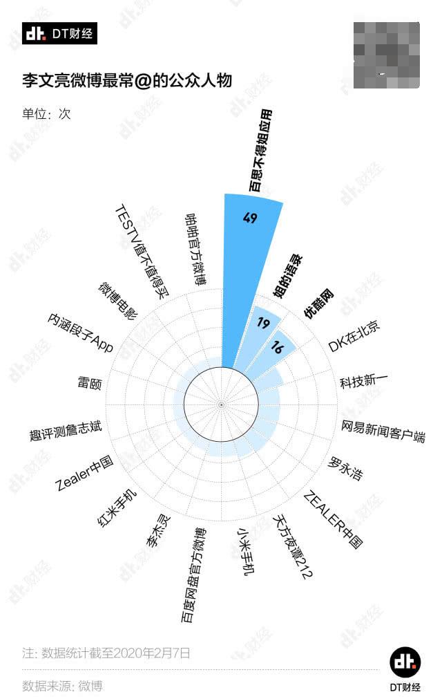 话痨医生李文亮和他的2014条微博