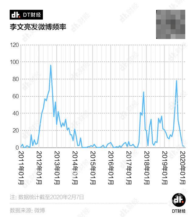 话痨医生李文亮和他的2014条微博