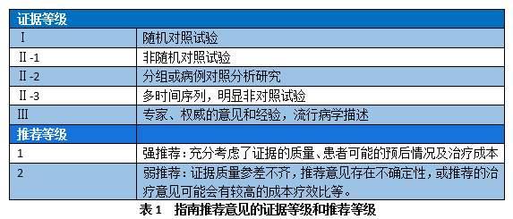 抑制乙肝病毒，大三阳转小三阳，保健品可否取代抗病毒？