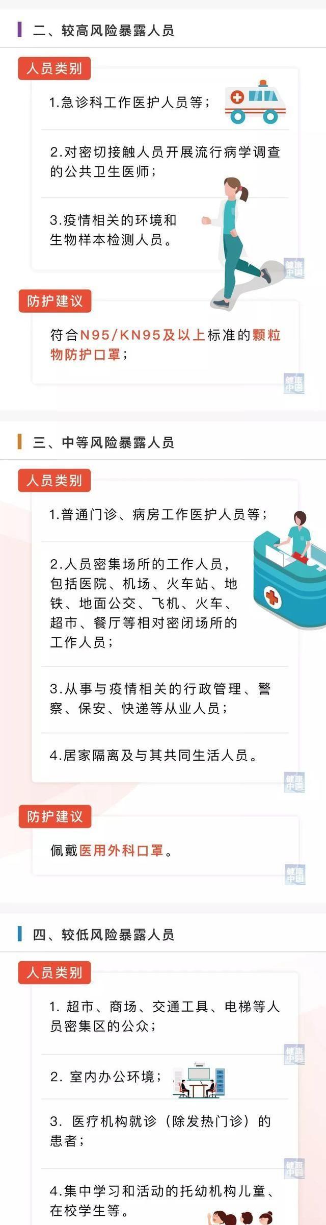 涨知识：防雾霾的口罩可以防传染吗？