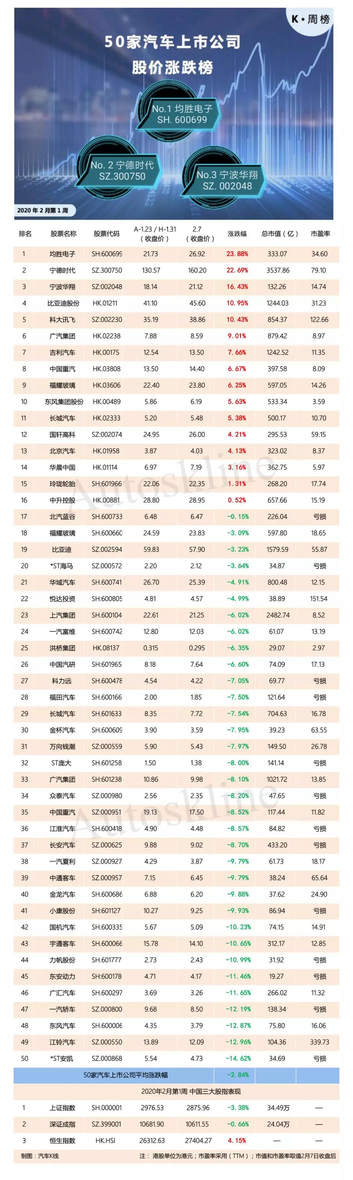 特 斯 拉 股票 价格 走势 (99) 사진