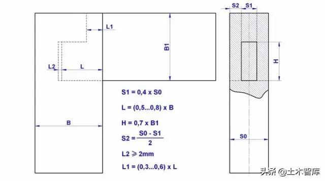 140种榫卯结构详细图纸附部分榫卯制作的计算公式