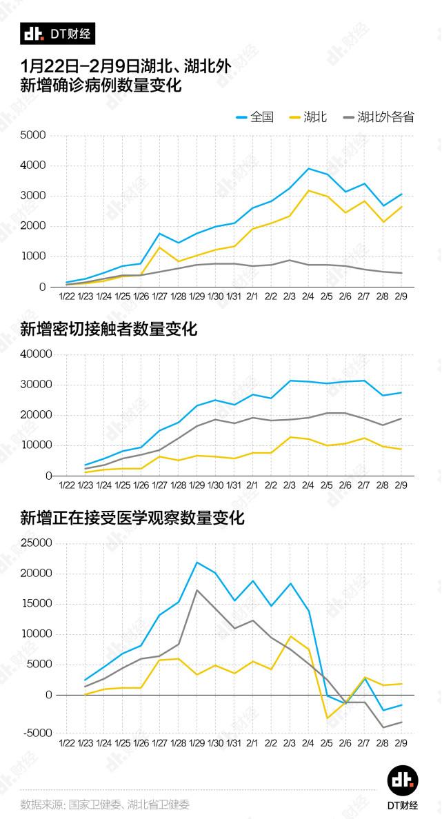 返工大幕拉开，各地区疫情发展情况如何？