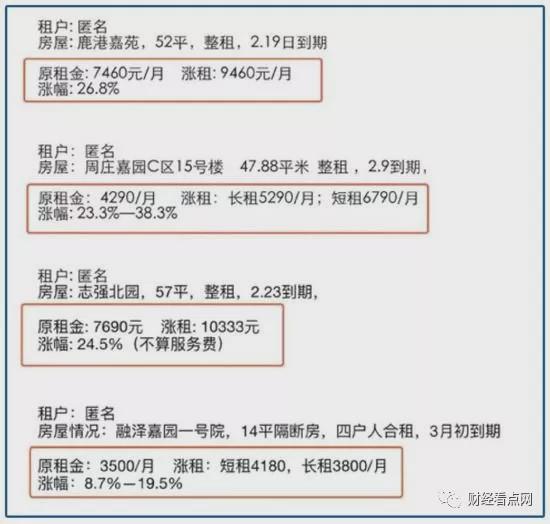 趁你被隔离给你涨房租 自如被曝最多涨了38%