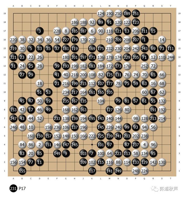 富士通杯系列（84） 野战司令无奈日本王者 小林光一再克徐奉洙