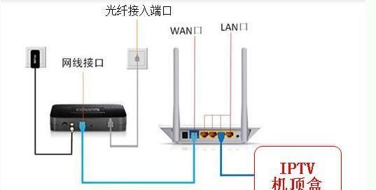 科普知识，你知道IPTV中的点播和组播的区别吗？