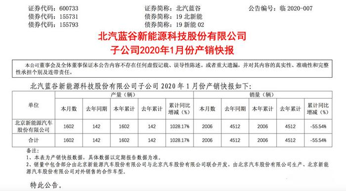 比亚迪公布1月销量，新能源没卖过燃油车