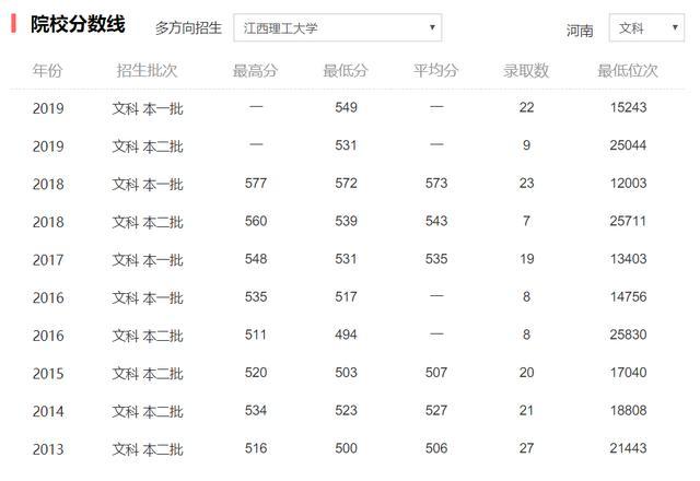 高考志愿填报：江西理工大学，看历史背景就知道有几个好专业