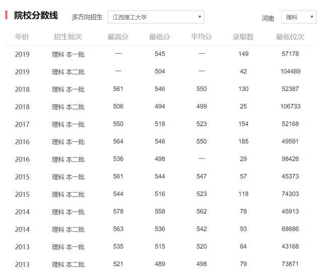 高考志愿填报：江西理工大学，看历史背景就知道有几个好专业