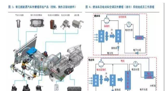 电池液态热管理系统是什么？