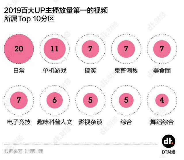 现象级的“巫师财经”们,是B站的内容新拐点?