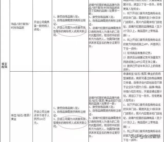 商家必争！35类商标何以谓之全能商标