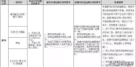 商家必争！35类商标何以谓之全能商标