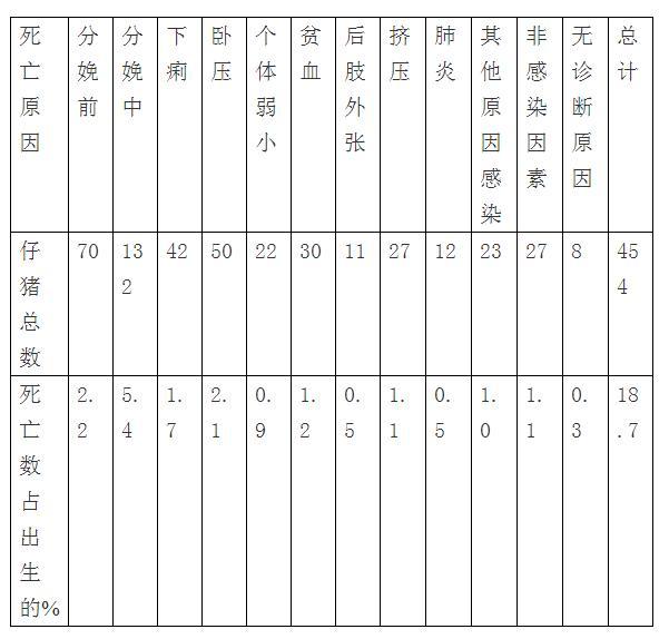 产房的饲养管理专题（乳猪拉稀和寄养管理）猪知乐