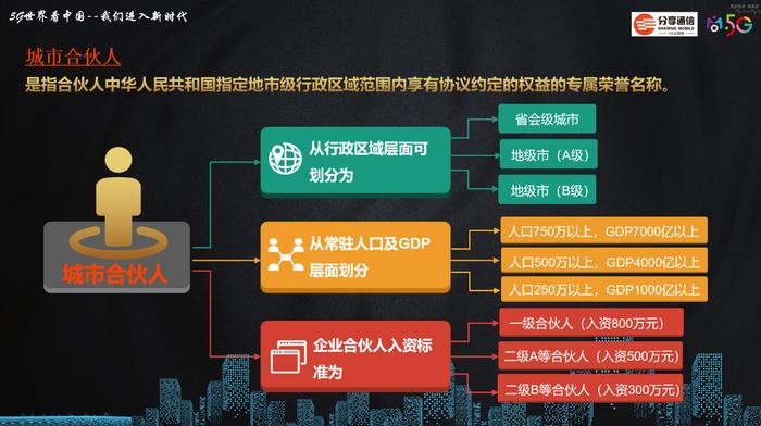 分享通信城市合伙人计划 5大业务板块合力“旱涝保收”