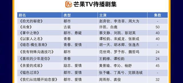 四大平台待播剧：集齐杨紫、杨幂、杨颖、赵丽颖、唐嫣的平台完胜