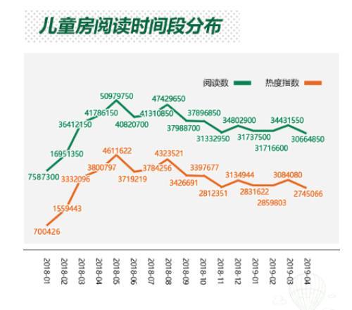 如何给孩子自在生长的空间?快看看儿童房研究白皮书