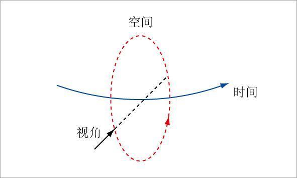 為什么算命忌諱算死人，為什么不能給死人算命？你知道了沒？