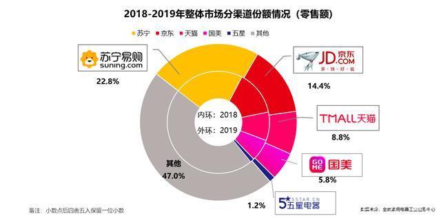 《2019年中国家电行业年度报告》发布 产业升级再提速却承压前行