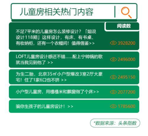 如何给孩子自在生长的空间?快看看儿童房研究白皮书