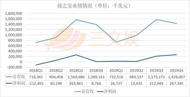 腾讯增持B站，阿里大文娱单季亏损33亿元