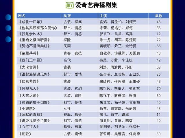 四大平台待播剧：集齐杨紫、杨幂、杨颖、赵丽颖、唐嫣的平台完胜