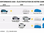 2020加速电气化进程，雷诺将推九款新车