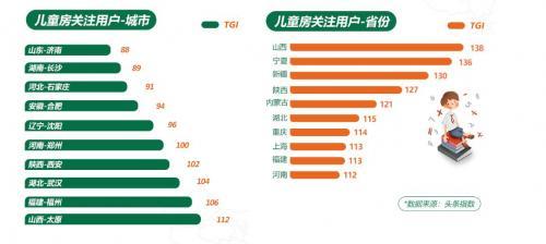 如何给孩子自在生长的空间?快看看儿童房研究白皮书