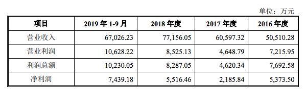 腾讯增持B站，阿里大文娱单季亏损33亿元