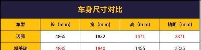 20万合资中型车，选德系涡轮还是日系混动？