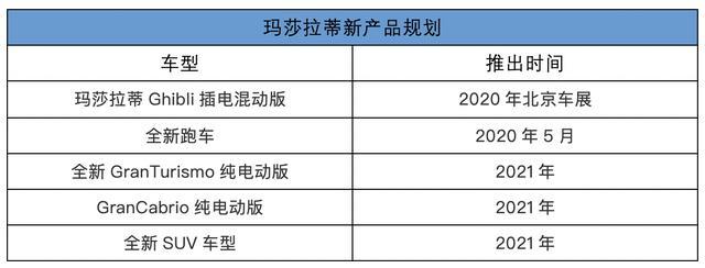 最强声浪要转型做电动车了？玛莎拉蒂新产品规划发布